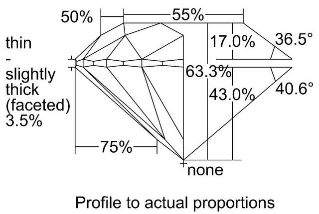 cutprofile