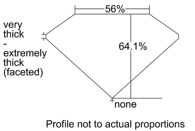 cutprofile