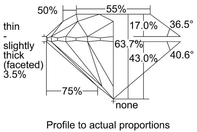 cutprofile