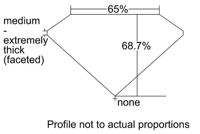 cutprofile