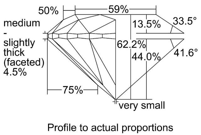 cutprofile