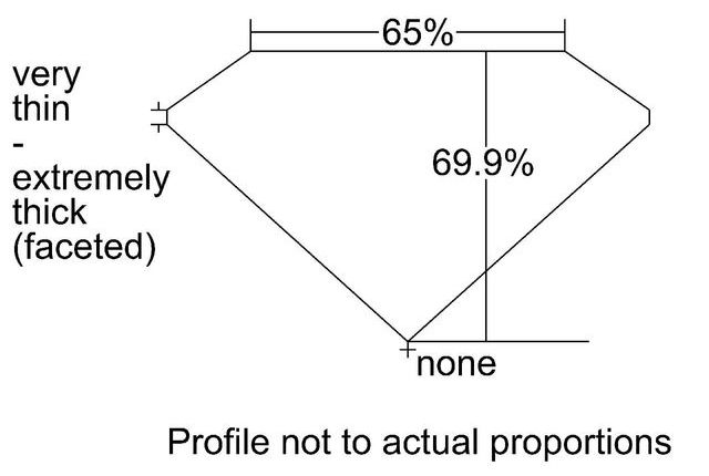 cutprofile