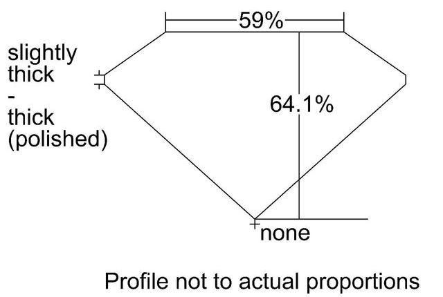 cutprofile