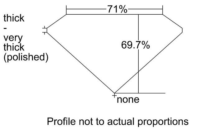 cutprofile