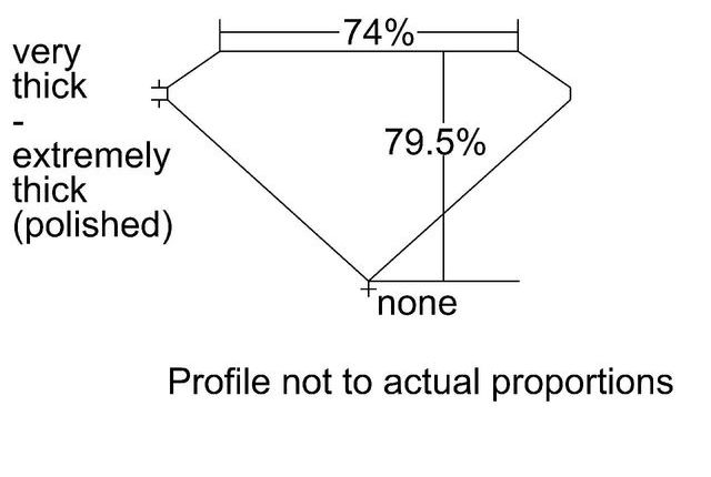 cutprofile