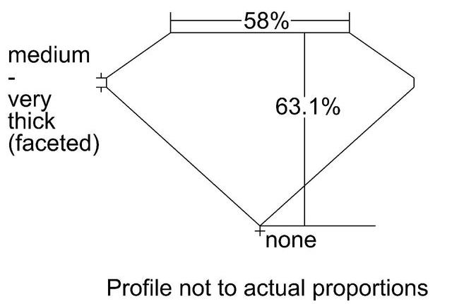 cutprofile