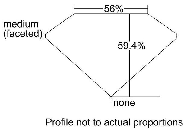 cutprofile