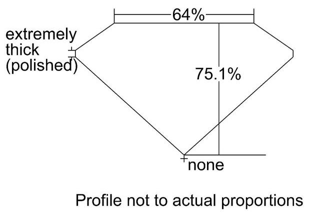 cutprofile