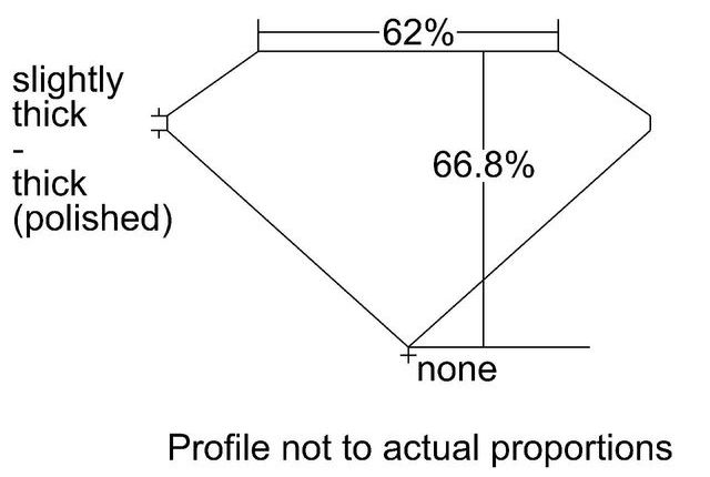 cutprofile