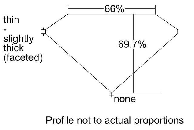 cutprofile