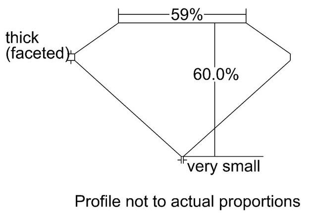 cutprofile