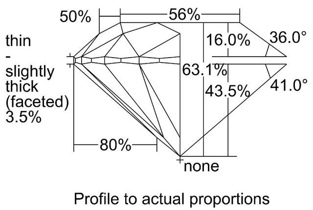 cutprofile