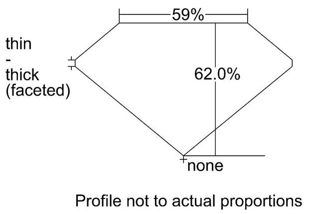 cutprofile