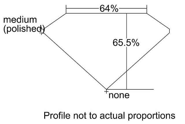 cutprofile