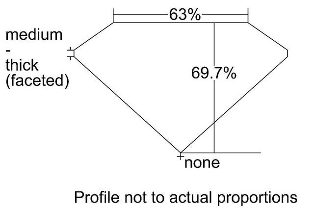 cutprofile