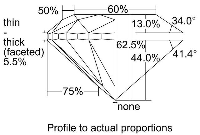 cutprofile