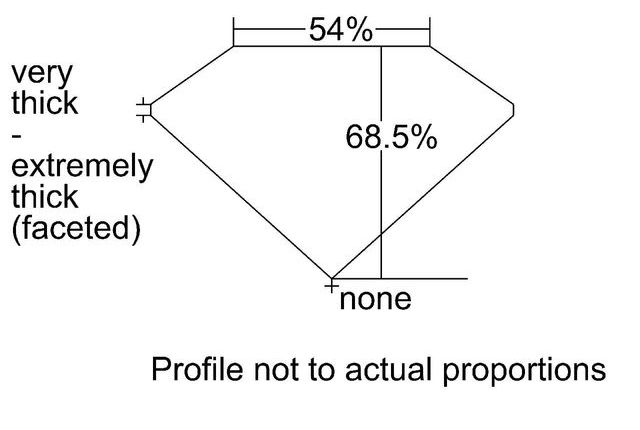 cutprofile