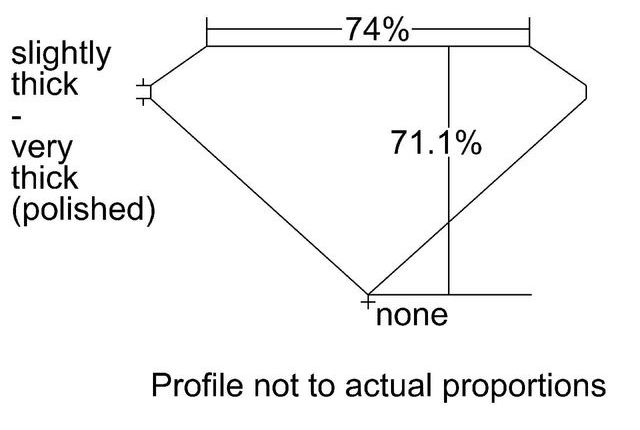 cutprofile