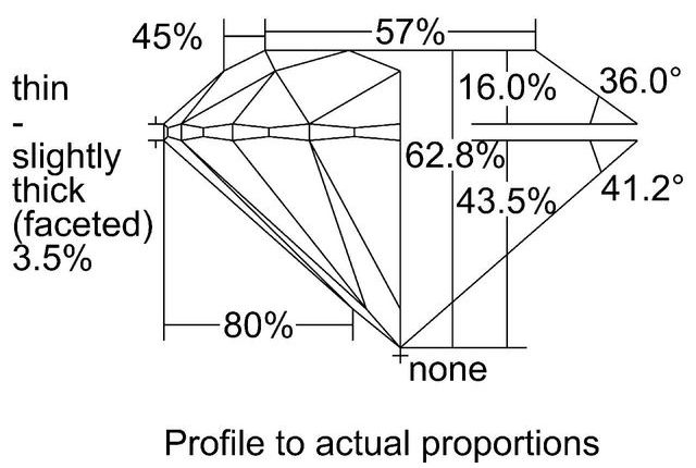 cutprofile