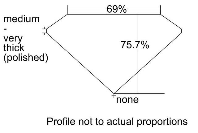 cutprofile