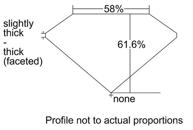 cutprofile