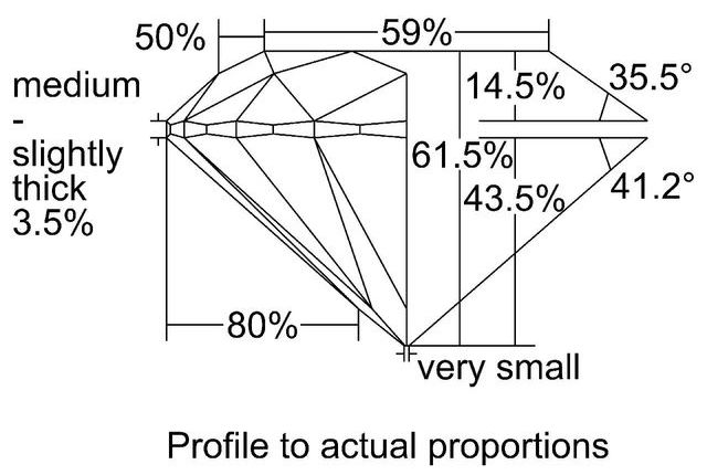 cutprofile