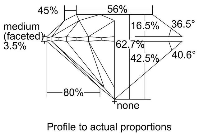 cutprofile