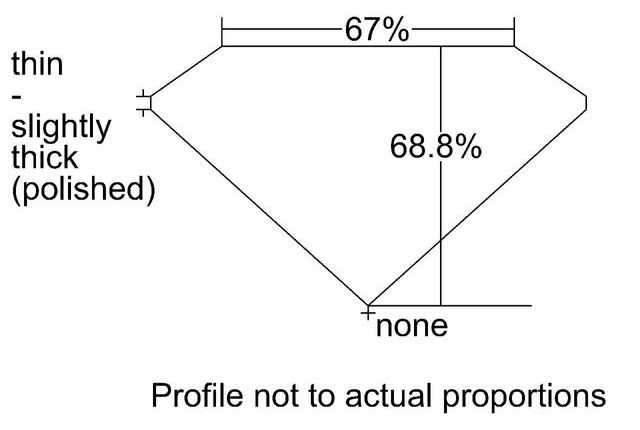 cutprofile