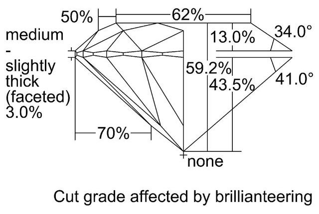 cutprofile