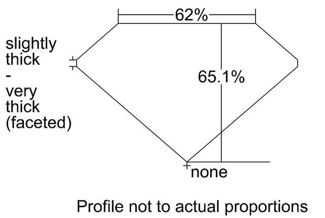 cutprofile