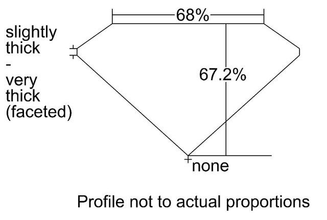 cutprofile