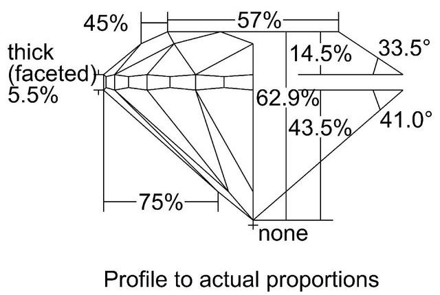 cutprofile