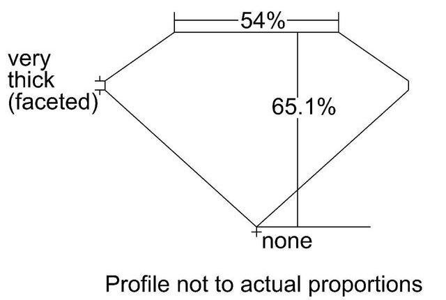 cutprofile