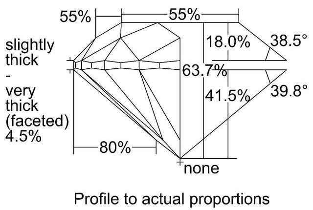 cutprofile