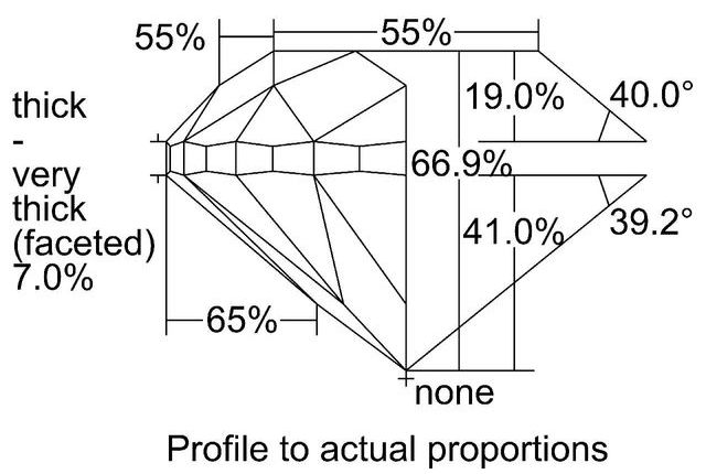 cutprofile