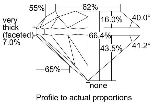 cutprofile