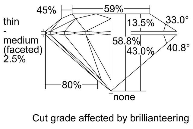 cutprofile