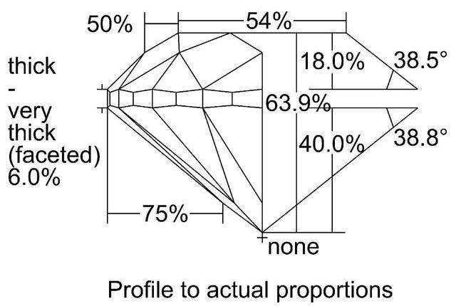 cutprofile