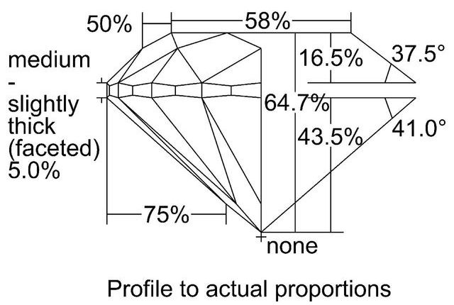 cutprofile