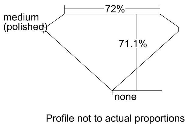 cutprofile