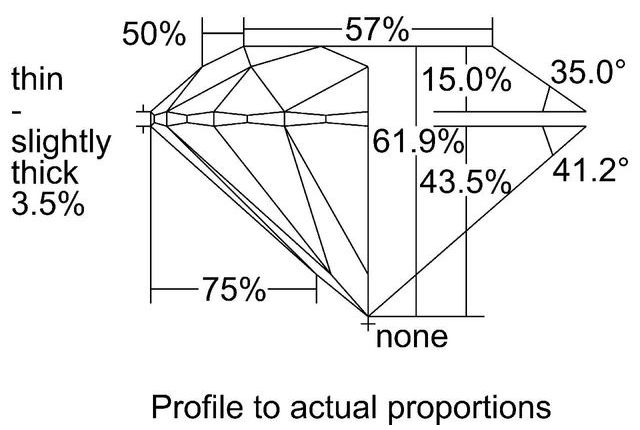 cutprofile