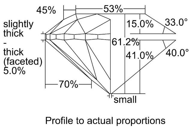 cutprofile