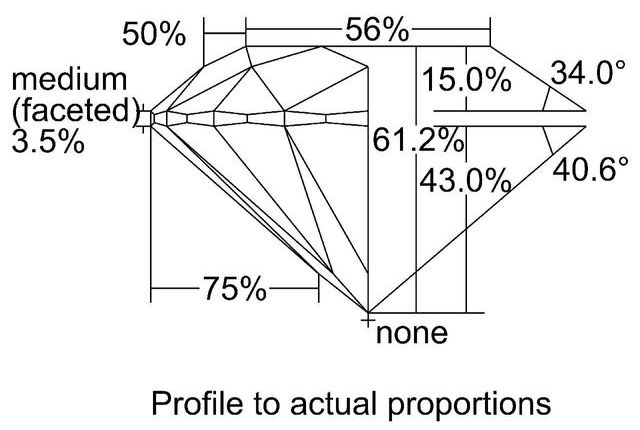 cutprofile