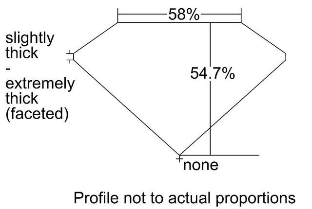 cutprofile