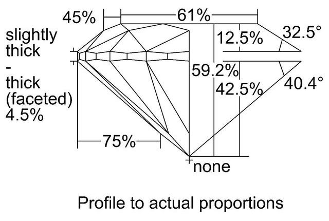 cutprofile