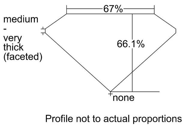 cutprofile