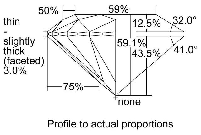 cutprofile