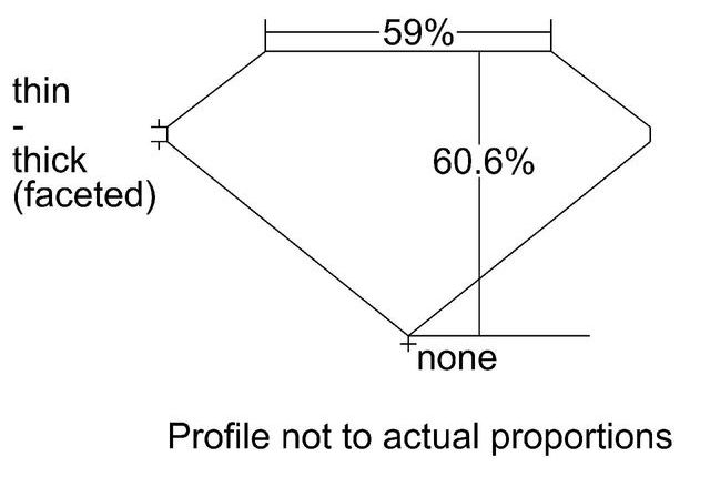 cutprofile