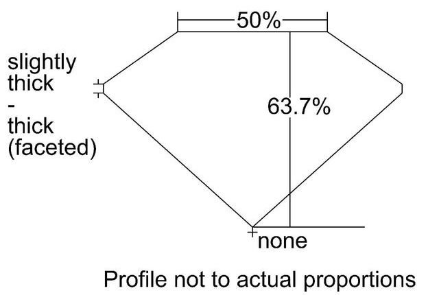 cutprofile