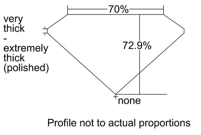 cutprofile